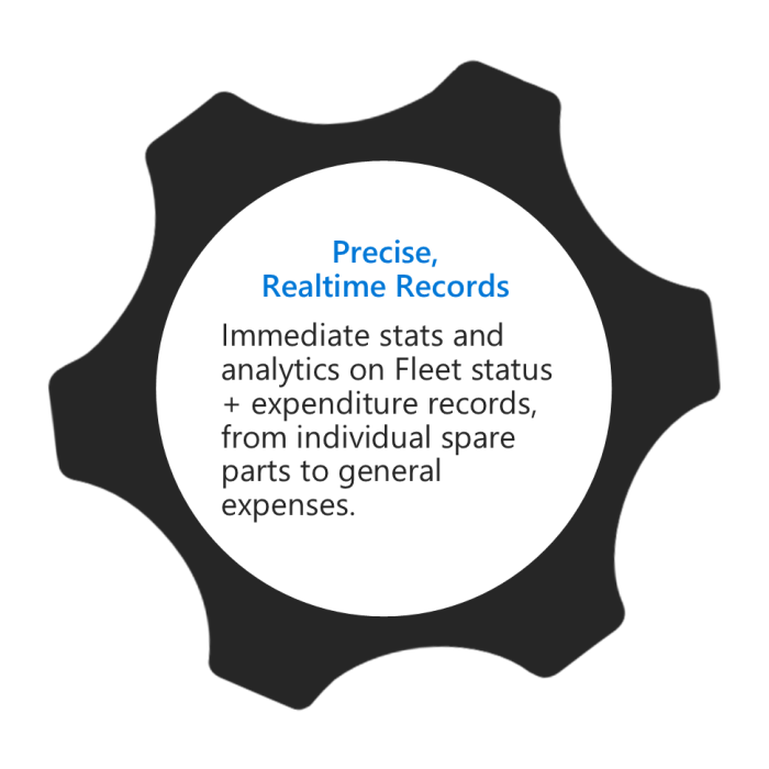 AVL Realtime Records